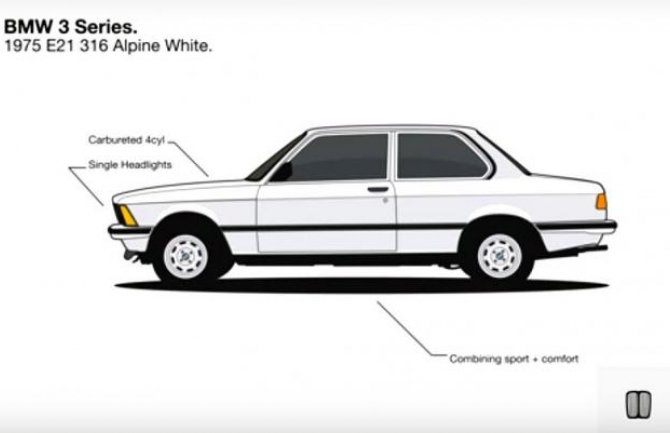 Pogledajte kako je evoluirao BMW Serije 3 od 1975. do danas (VIDEO)