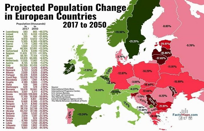 CIA: U Crnoj Gori do 2050. 7,9% manje ljudi nego danas