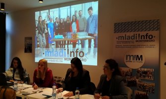 Predstavljena mobilna aplikacija Prilike za mlade u Podgorici