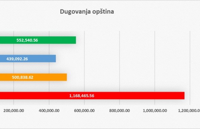 Političkim partijama za pola godine isplaćeno preko 3 miliona eura!