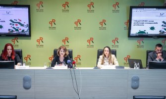 Zbog koronavirusa u Crnoj Gori zaustavljen rad 40 odsto kompanija