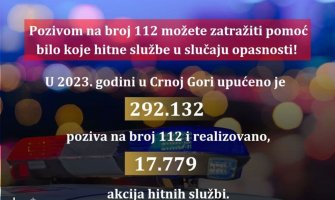 Uprava policije: Crna Gora je uvođenjem broja 112 ispunila bezbjednosno značajnu obavezu