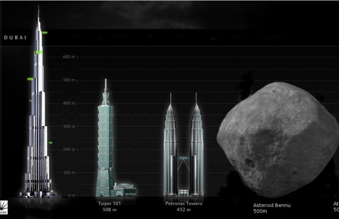 NASA: Asteroid Benu bi mogao da 