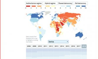 Indeks demokratije: Crna Gora u kategoriji hibridnih režima