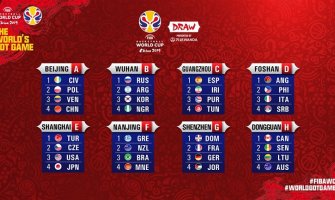 Žrijeb za Mundobasket: Crna Gora  u grupi sa  Grčkom, Novim Zelandom i Brazilom
