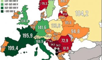 Hrvatski vozovi najsporiji u Evropskoj uniji