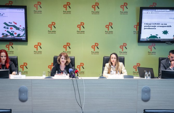 Zbog koronavirusa u Crnoj Gori zaustavljen rad 40 odsto kompanija