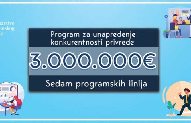 3 miliona eura za unapređenje privrede radi bržeg oporavka od kovid krize