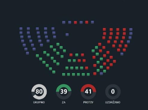 Dnevni red nije usvojen: Bez rasprave o skraćenju mandata Skupštini Crne Gore