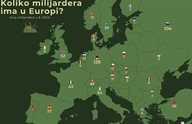 Koliko ima milijardera u Evropi, ima li ih u Crnoj Gori?