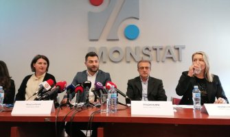 Preliminarni rezultati popisa: U Crnoj Gori 633.158 stanovnika